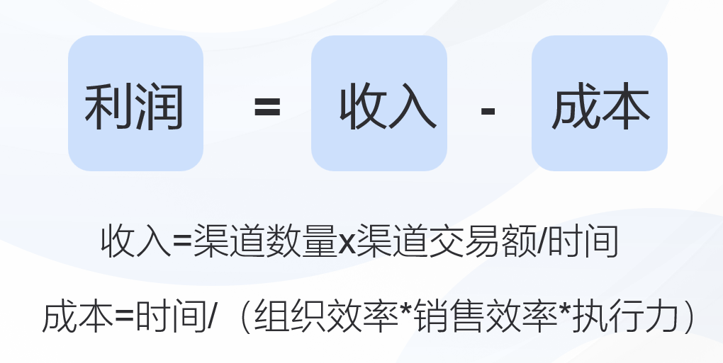 每日盒子樊树星:新时代的营销思路转变-传播蛙