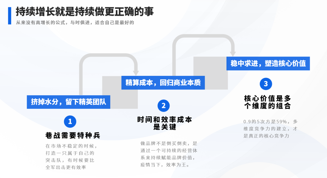 每日盒子樊树星:新时代的营销思路转变-传播蛙