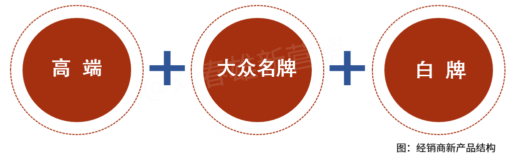 经销商的2023年:不做销量做利润-传播蛙