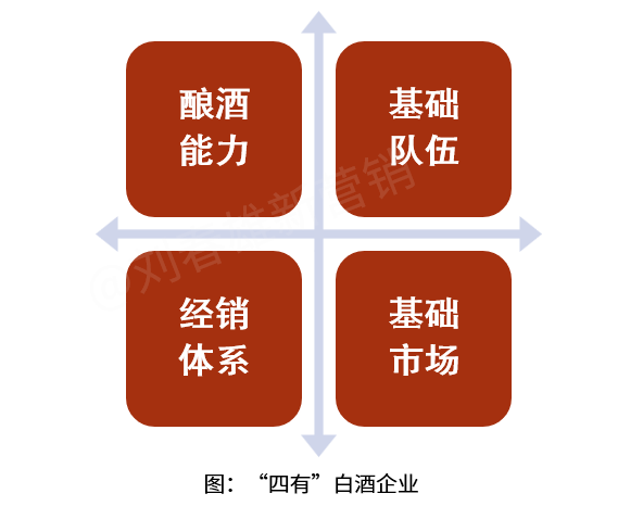 地方区域白酒生存的基本模式-传播蛙