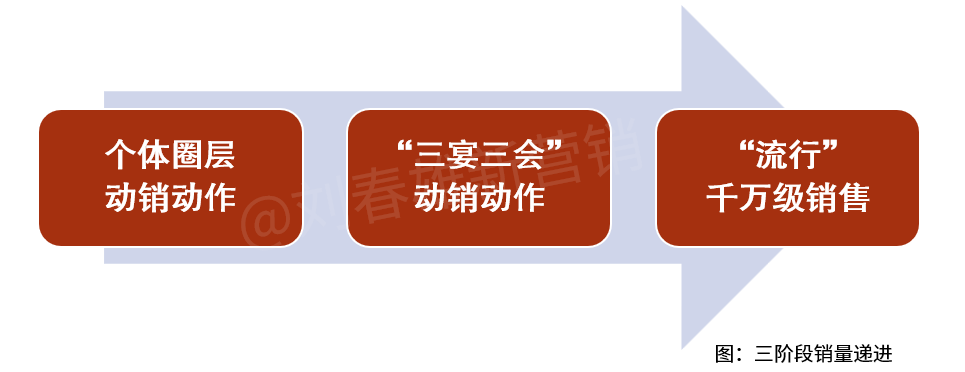 地方区域白酒生存的基本模式-传播蛙