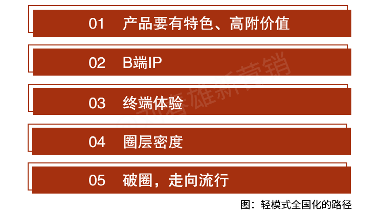 地方区域白酒生存的基本模式-传播蛙