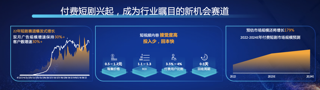 全量经营、长效增长:社交应用的精益增长到底应该如何玩?-传播蛙