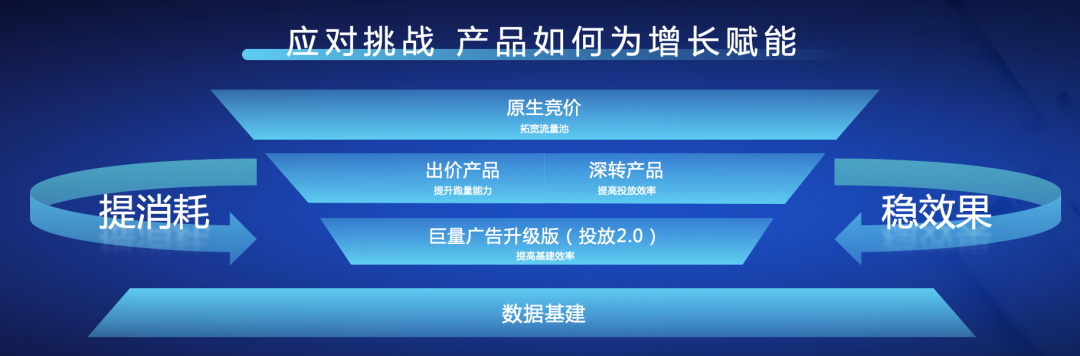 全量经营、长效增长:社交应用的精益增长到底应该如何玩?-传播蛙