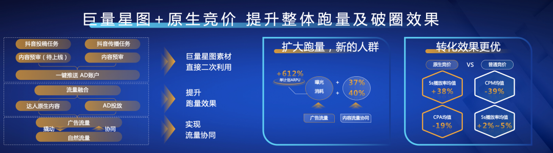 全量经营、长效增长:社交应用的精益增长到底应该如何玩?-传播蛙