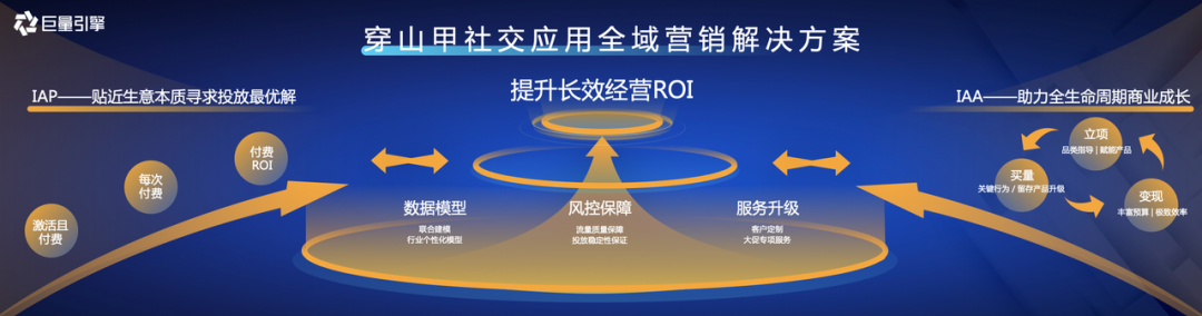 全量经营、长效增长:社交应用的精益增长到底应该如何玩?-传播蛙