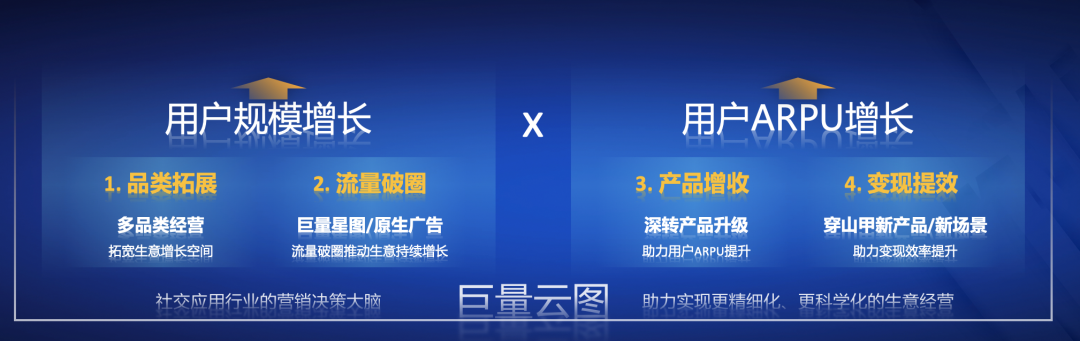 全量经营、长效增长:社交应用的精益增长到底应该如何玩?-传播蛙