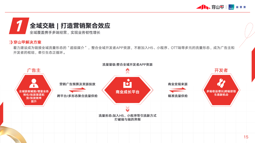 2023年广告平台变迁的七大趋势-传播蛙