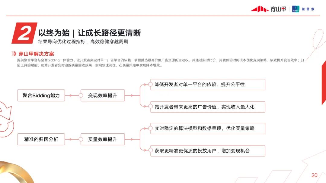 2023年广告平台变迁的七大趋势-传播蛙
