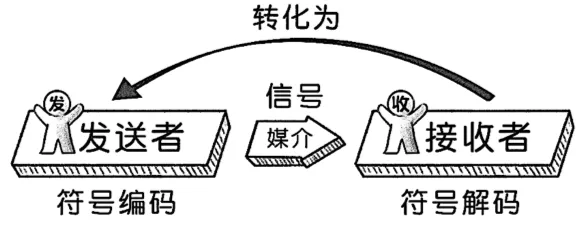 怎么做包装设计(十大创意设计原则)-传播蛙