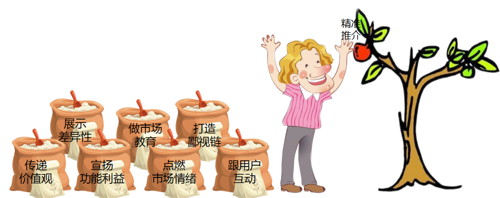 “精准”广告也遇上难题了-传播蛙