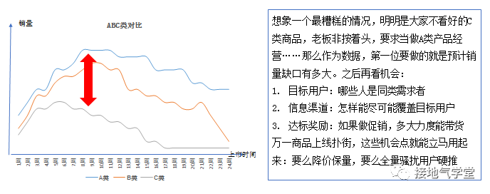 如何用数据分析挖掘业务机会-传播蛙
