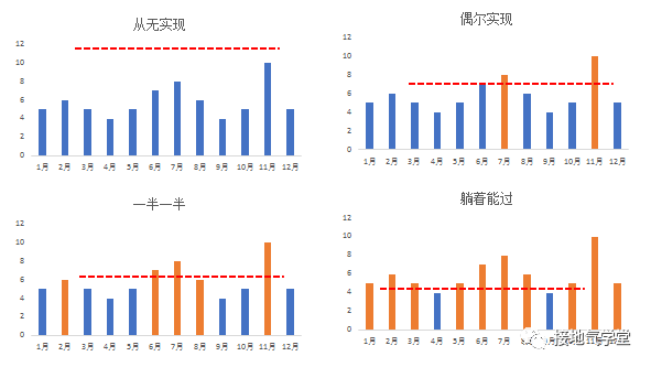 如何用数据分析挖掘业务机会-传播蛙
