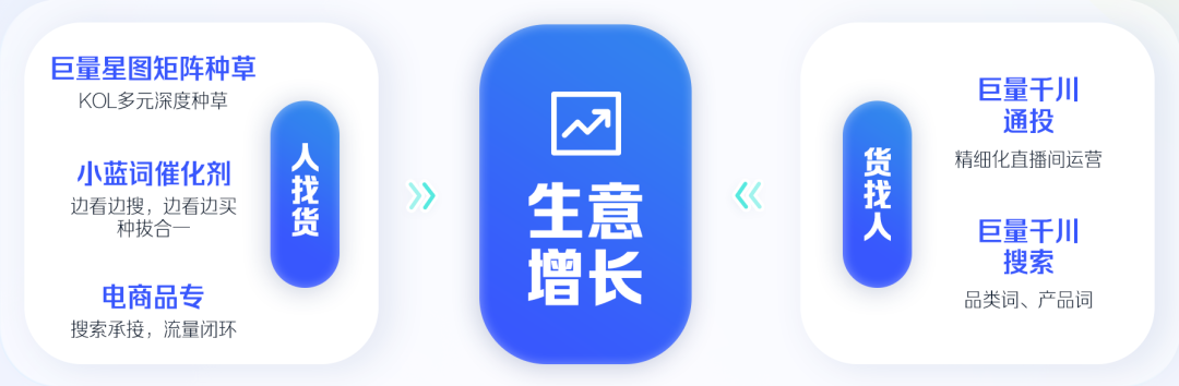 品牌在抖音获得持续增长的秘诀-传播蛙