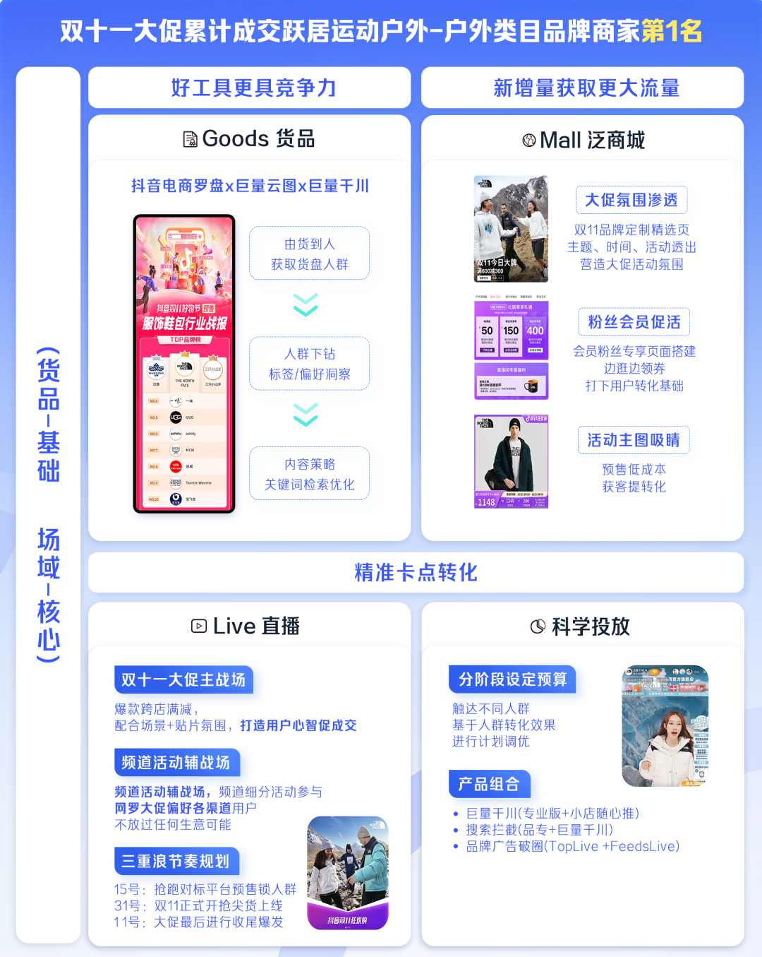 品牌在抖音获得持续增长的秘诀-传播蛙