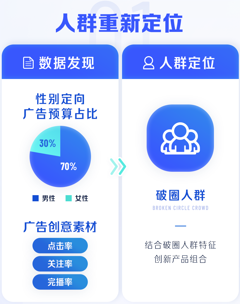 品牌在抖音获得持续增长的秘诀-传播蛙