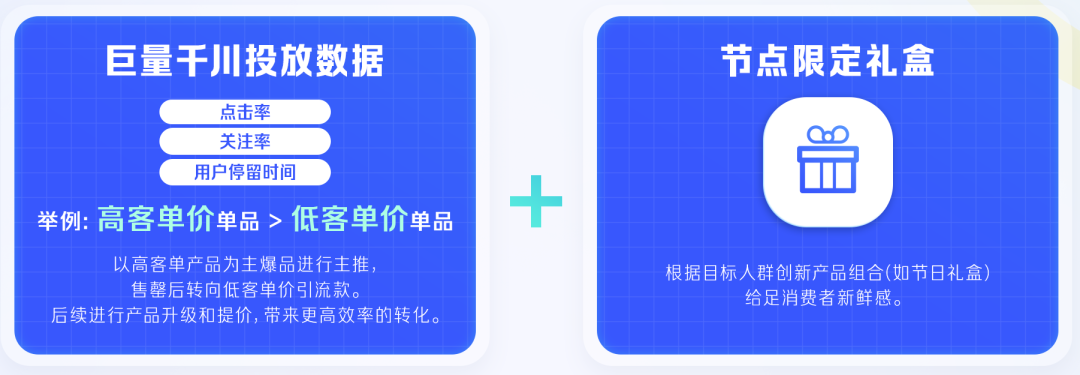 品牌在抖音获得持续增长的秘诀-传播蛙