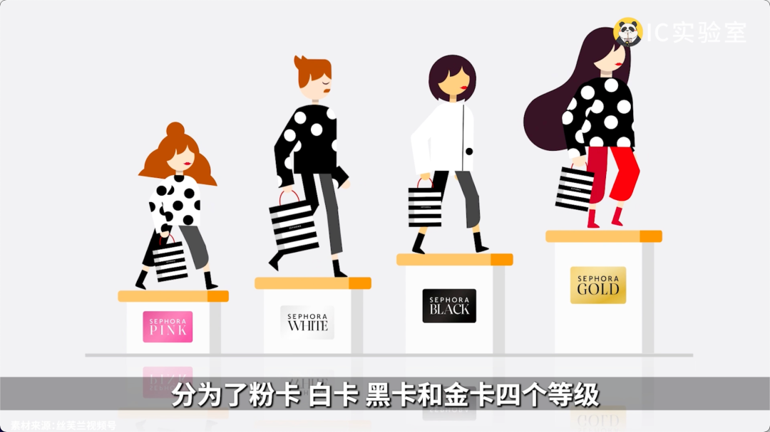 现代商业下的会员体系-传播蛙