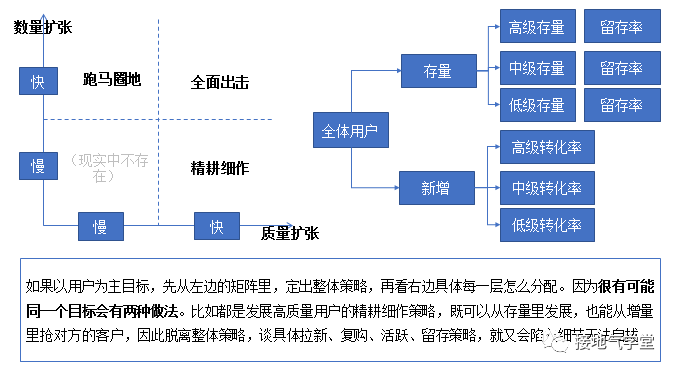 运营策略分析体系该如何搭建-传播蛙