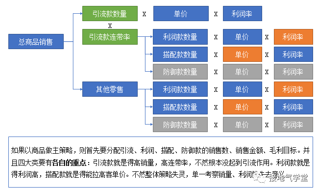 运营策略分析体系该如何搭建-传播蛙
