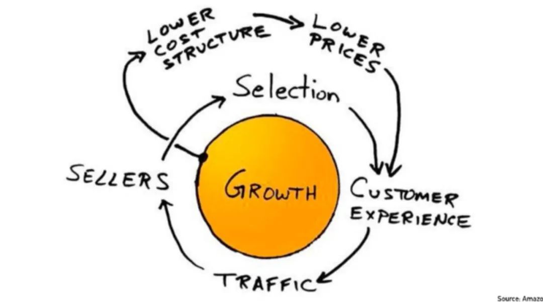 2023年广告业还会好吗?-传播蛙