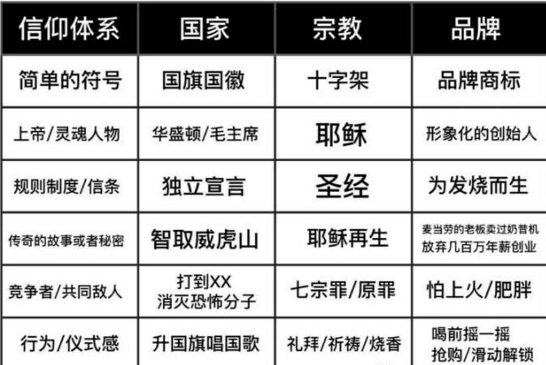 7个步骤把品牌打造成顾客的精神寄托-传播蛙