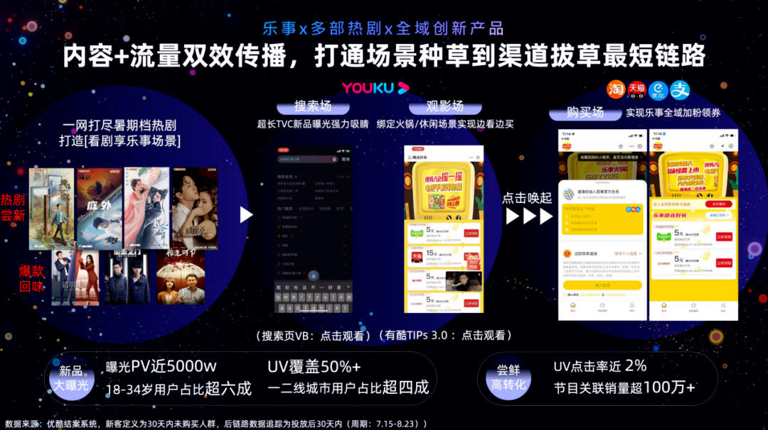 2023年品牌如何开垦长视频这片营销沃土?-传播蛙