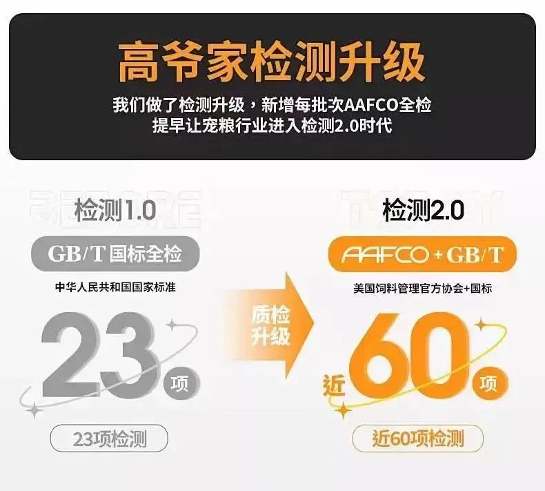 “国产口碑猫粮”高爷家将产品力做到极致的案例-传播蛙