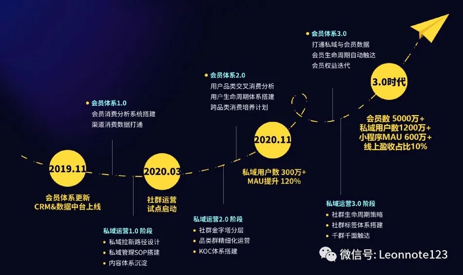 MINISO全渠道线上线下引流案例分析-传播蛙