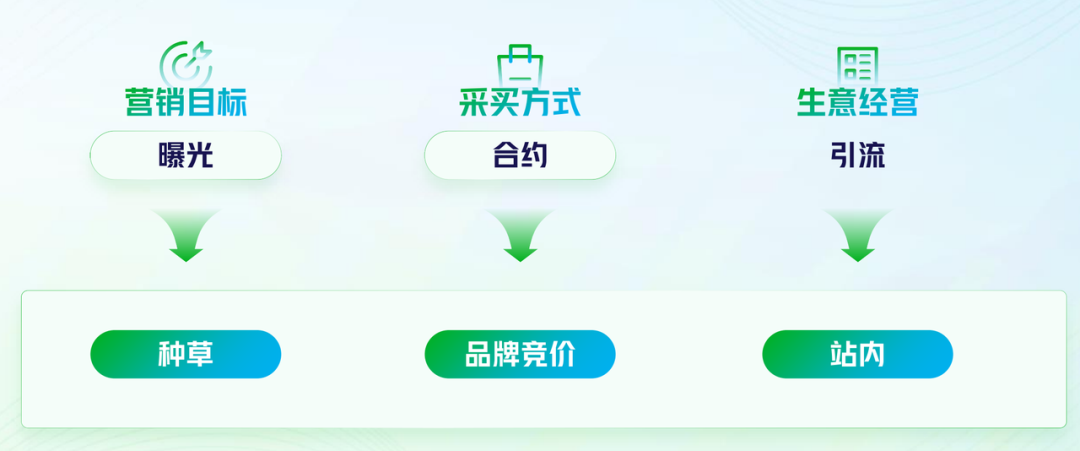从品牌广告到品牌建设的新阶段思考-传播蛙
