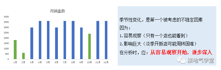 从0到1搭建决策分析模型-传播蛙