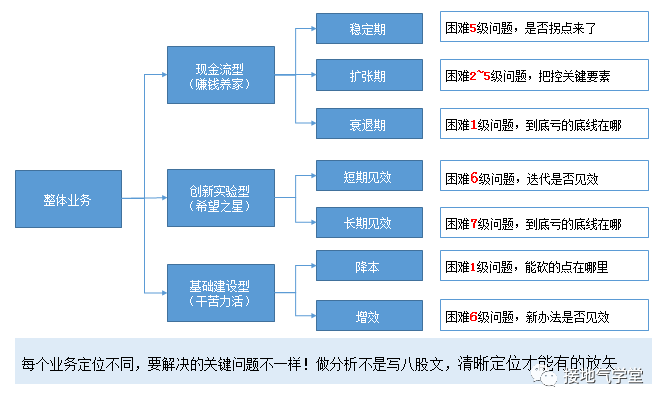 从0到1搭建决策分析模型-传播蛙