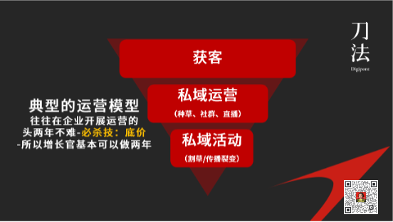 宝岛眼镜全域转型案例分析-传播蛙