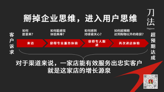 宝岛眼镜全域转型案例分析-传播蛙