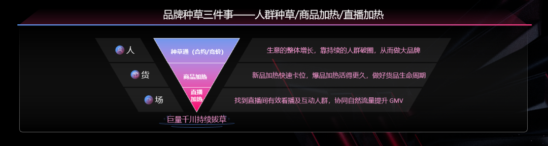 品牌种草的确定性与规模化-传播蛙