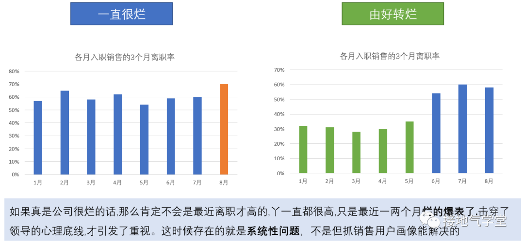 用户画像的超详细真实案例-传播蛙