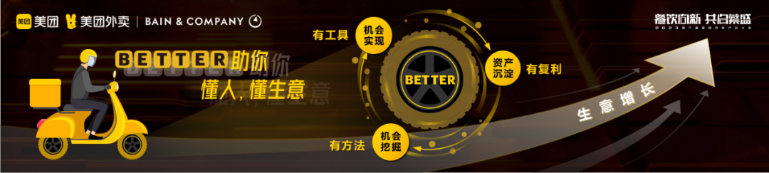 外卖经营新阶段的扩新店、出爆品、拓客群思路-传播蛙