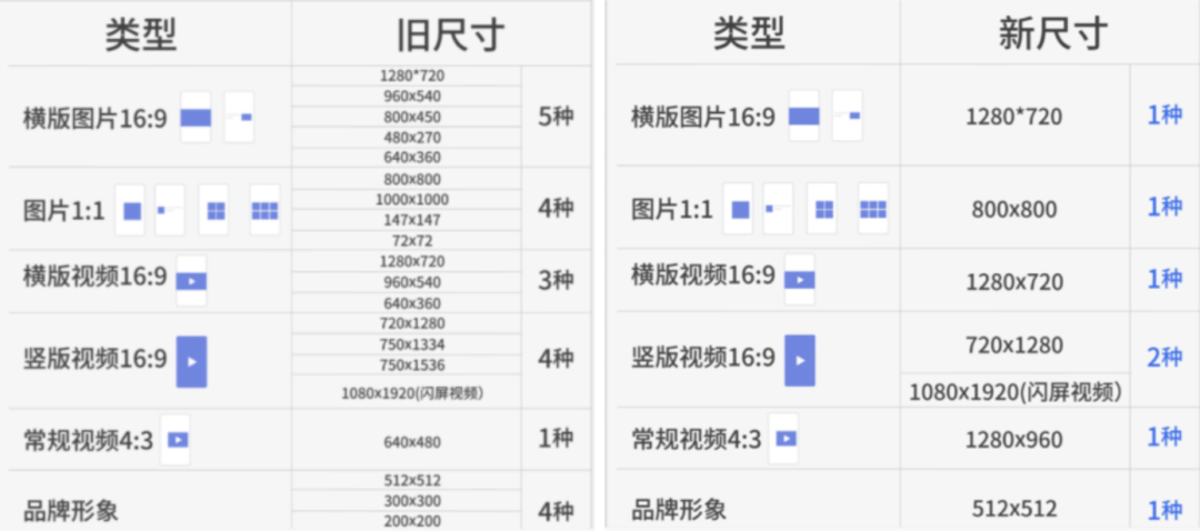 一体化的腾讯广告投放平台的经验以及感受-传播蛙