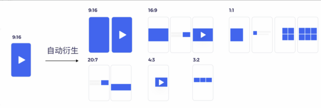 一体化的腾讯广告投放平台的经验以及感受-传播蛙