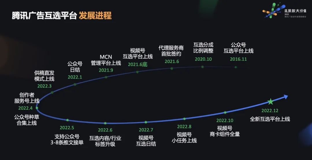 视频号是创作者的可选项还是必选项?-传播蛙