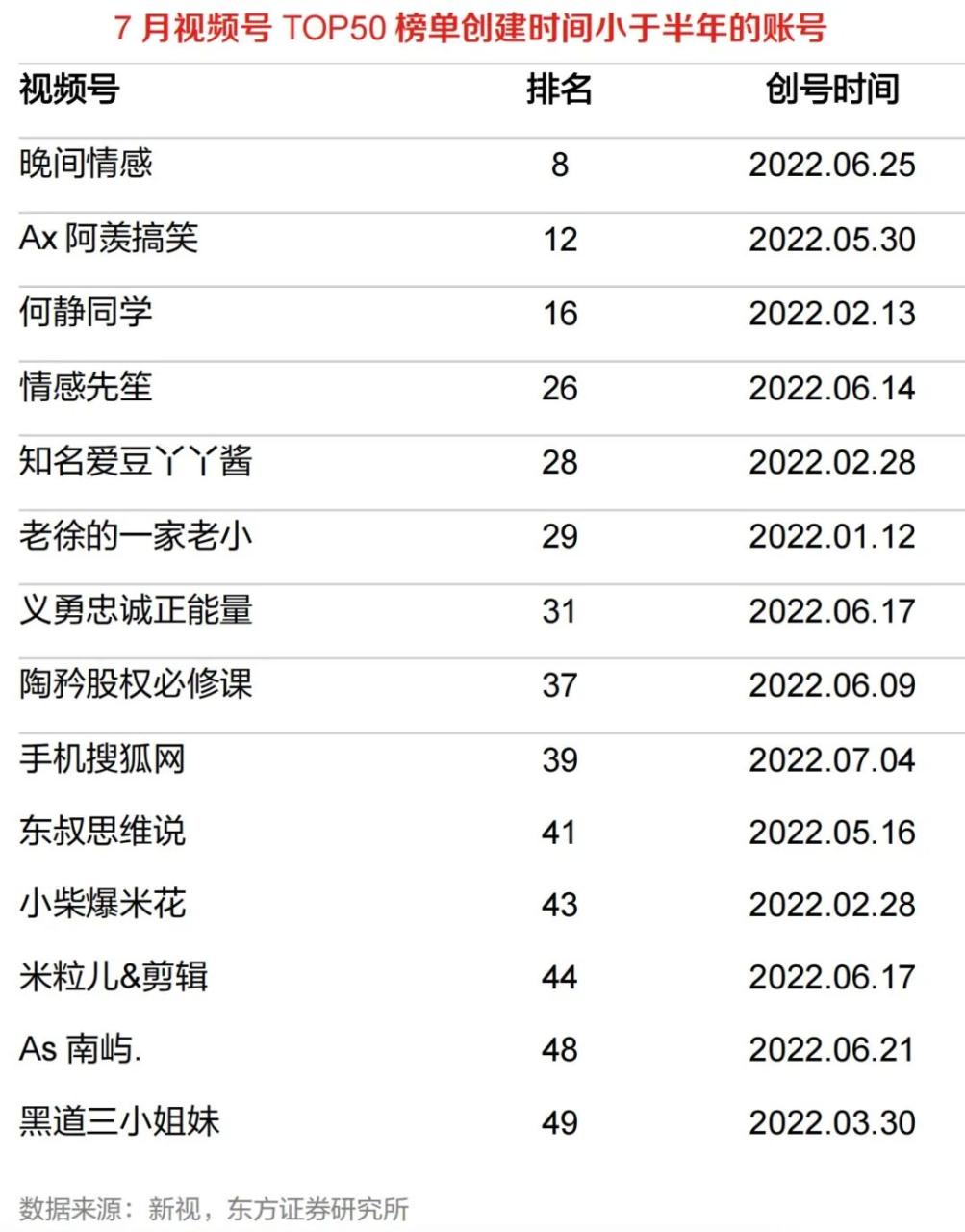 视频号是创作者的可选项还是必选项?-传播蛙