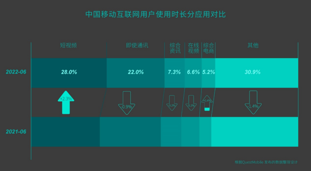 To B短视频策划与制作-传播蛙