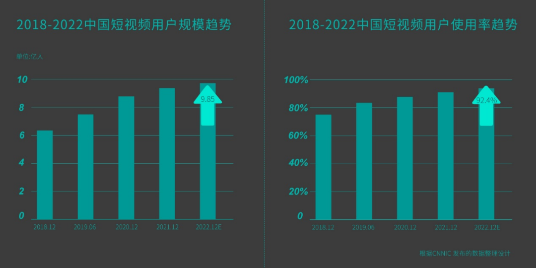 To B短视频策划与制作-传播蛙