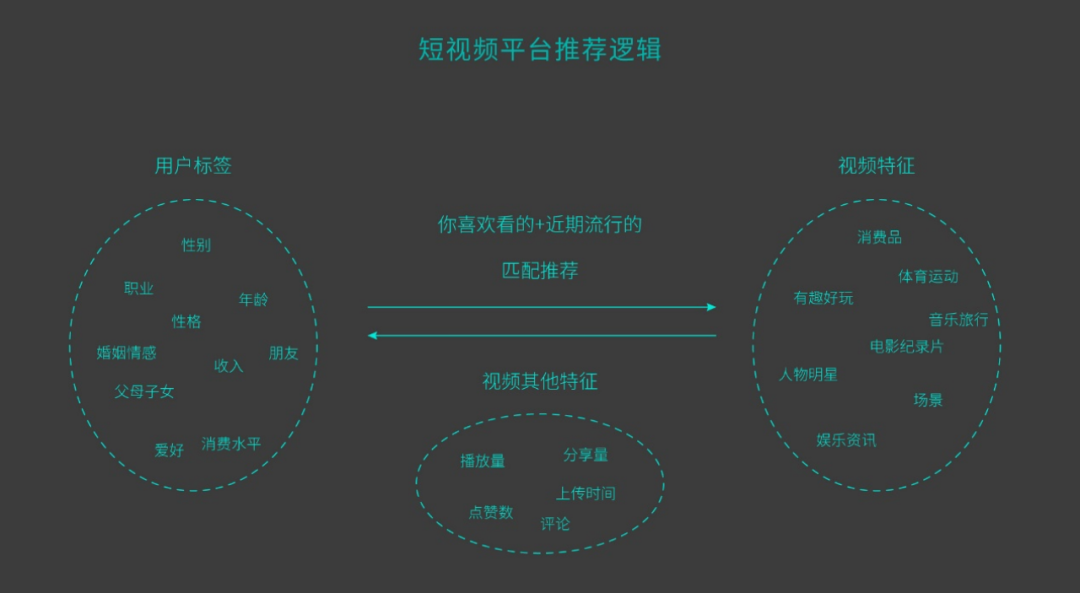 To B短视频策划与制作-传播蛙