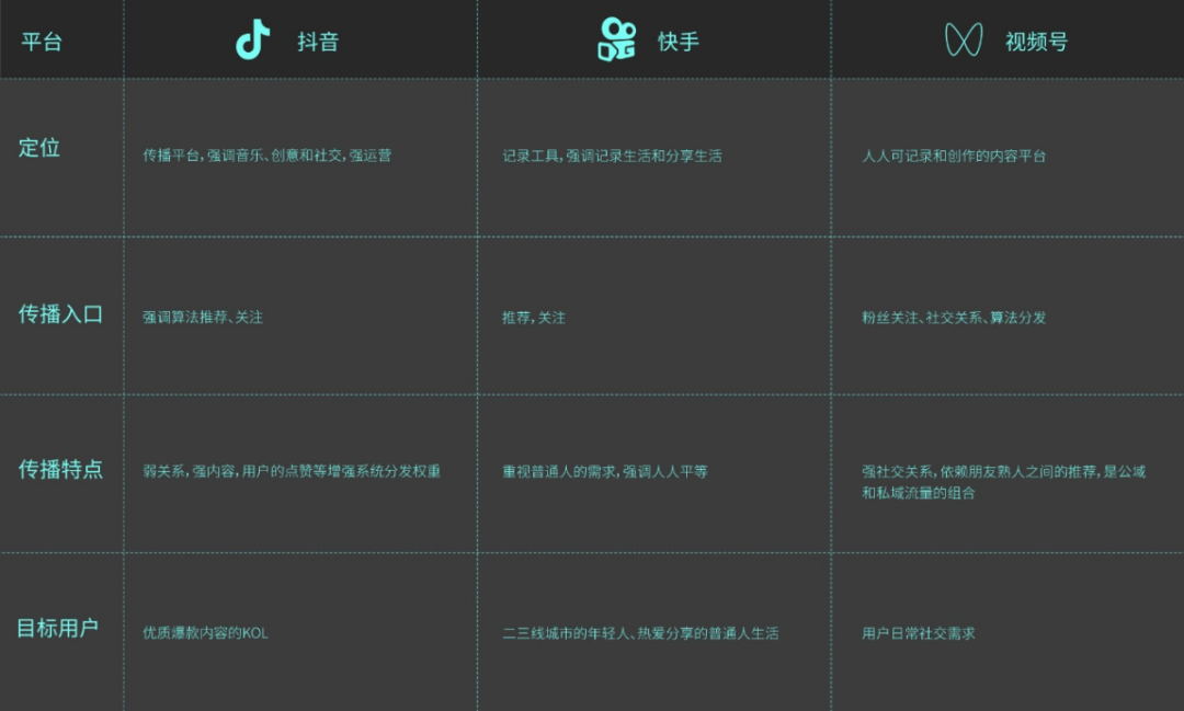 To B短视频策划与制作-传播蛙