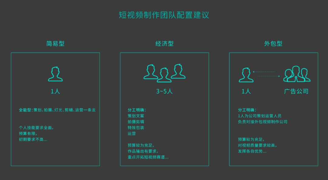To B短视频策划与制作-传播蛙