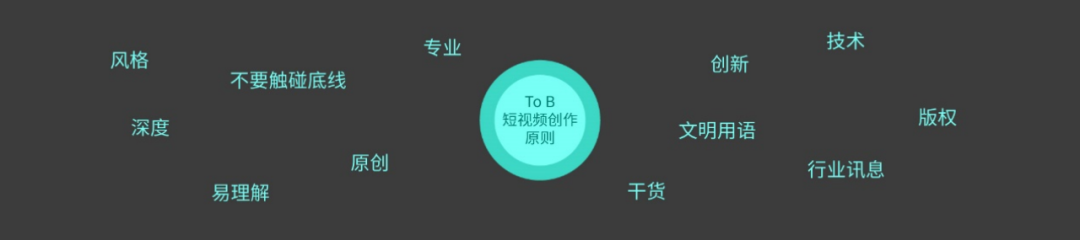 To B短视频策划与制作-传播蛙