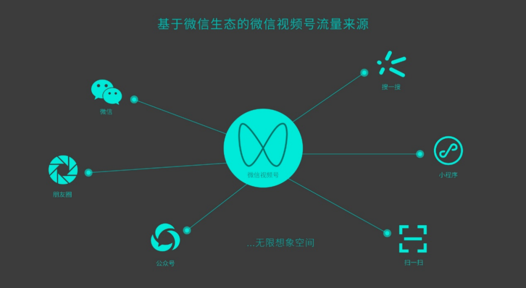 To B短视频策划与制作-传播蛙