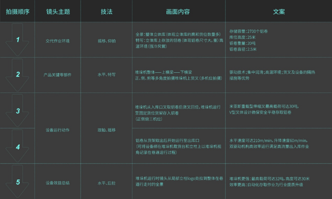 To B短视频策划与制作-传播蛙