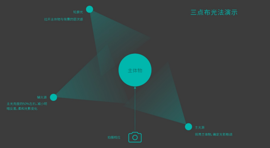 To B短视频策划与制作-传播蛙